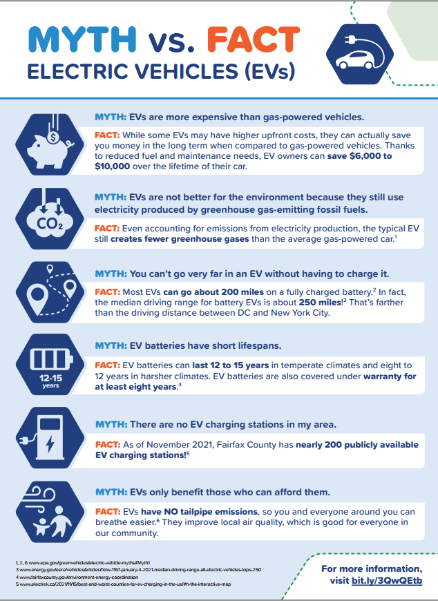 Myth v. Fact Electric Vehicles Office of Environmental and Energy